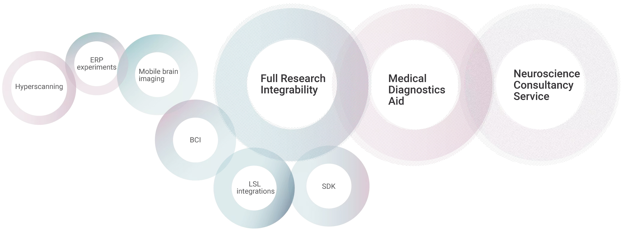 enobioFeatures