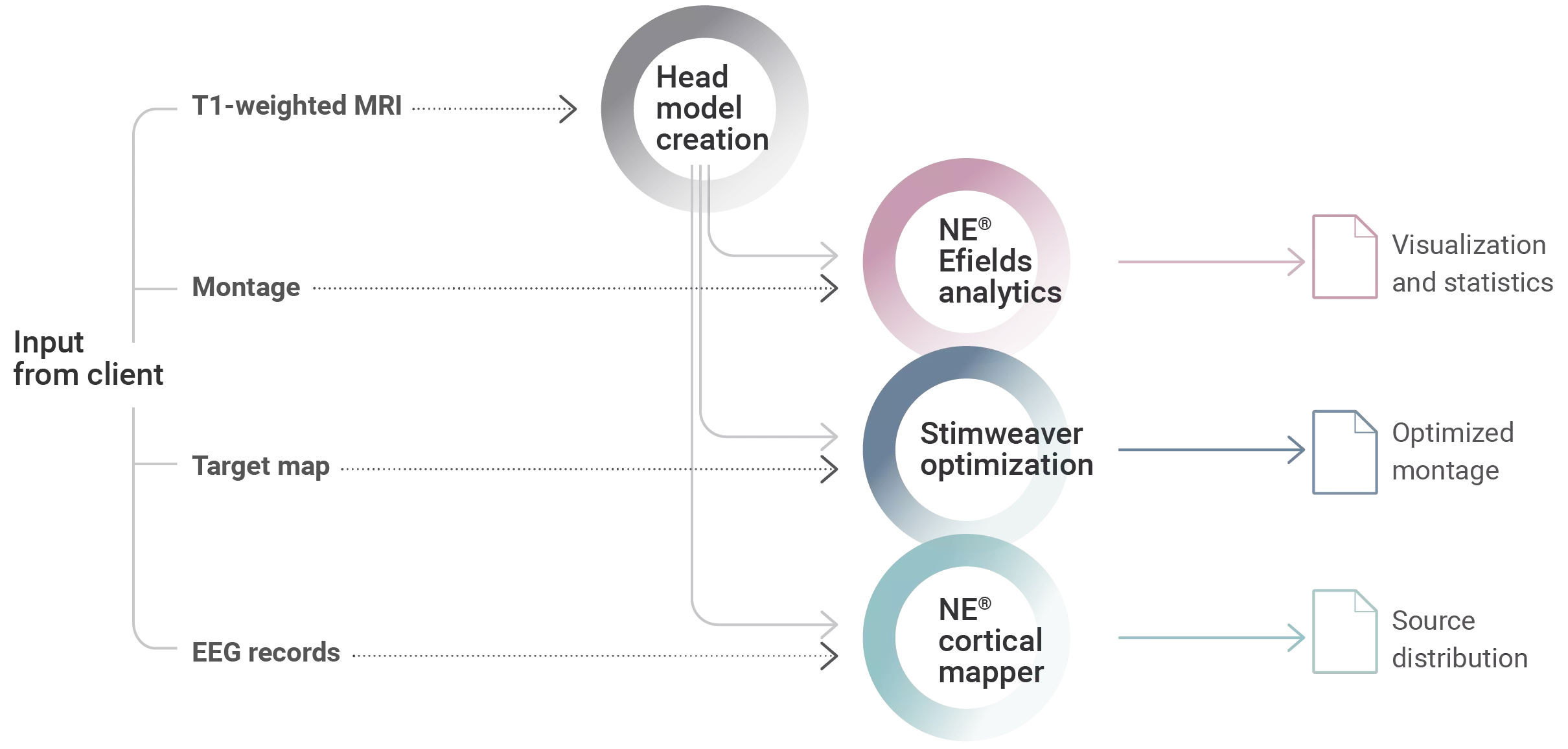 modelingservices2